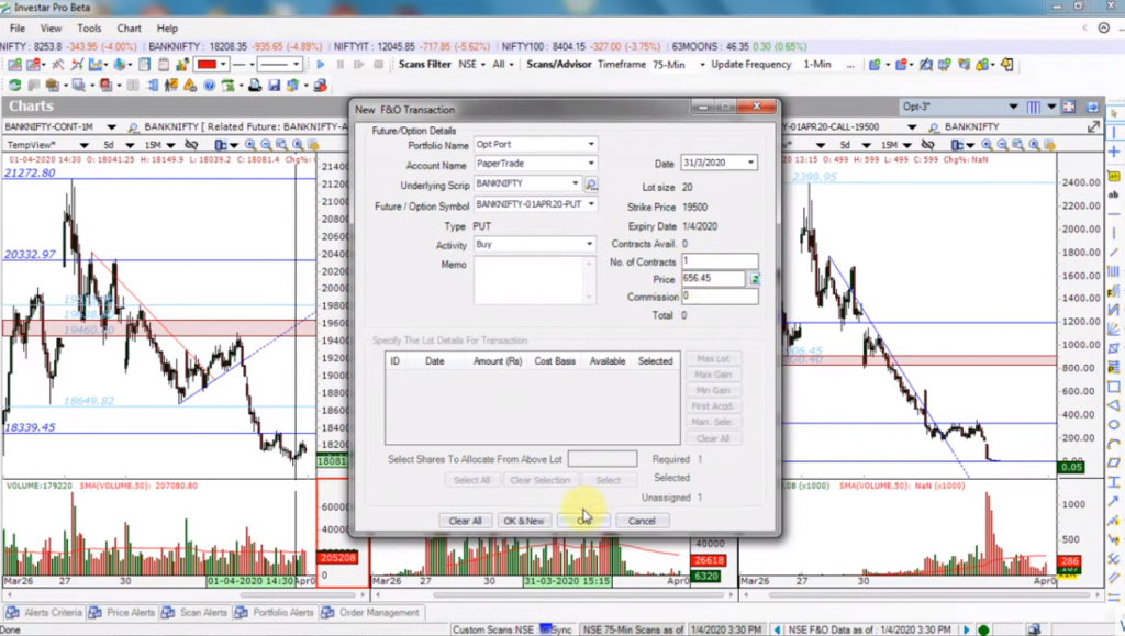 Bank Nifty Option Trading Strategy for profiting in a Bear Market
