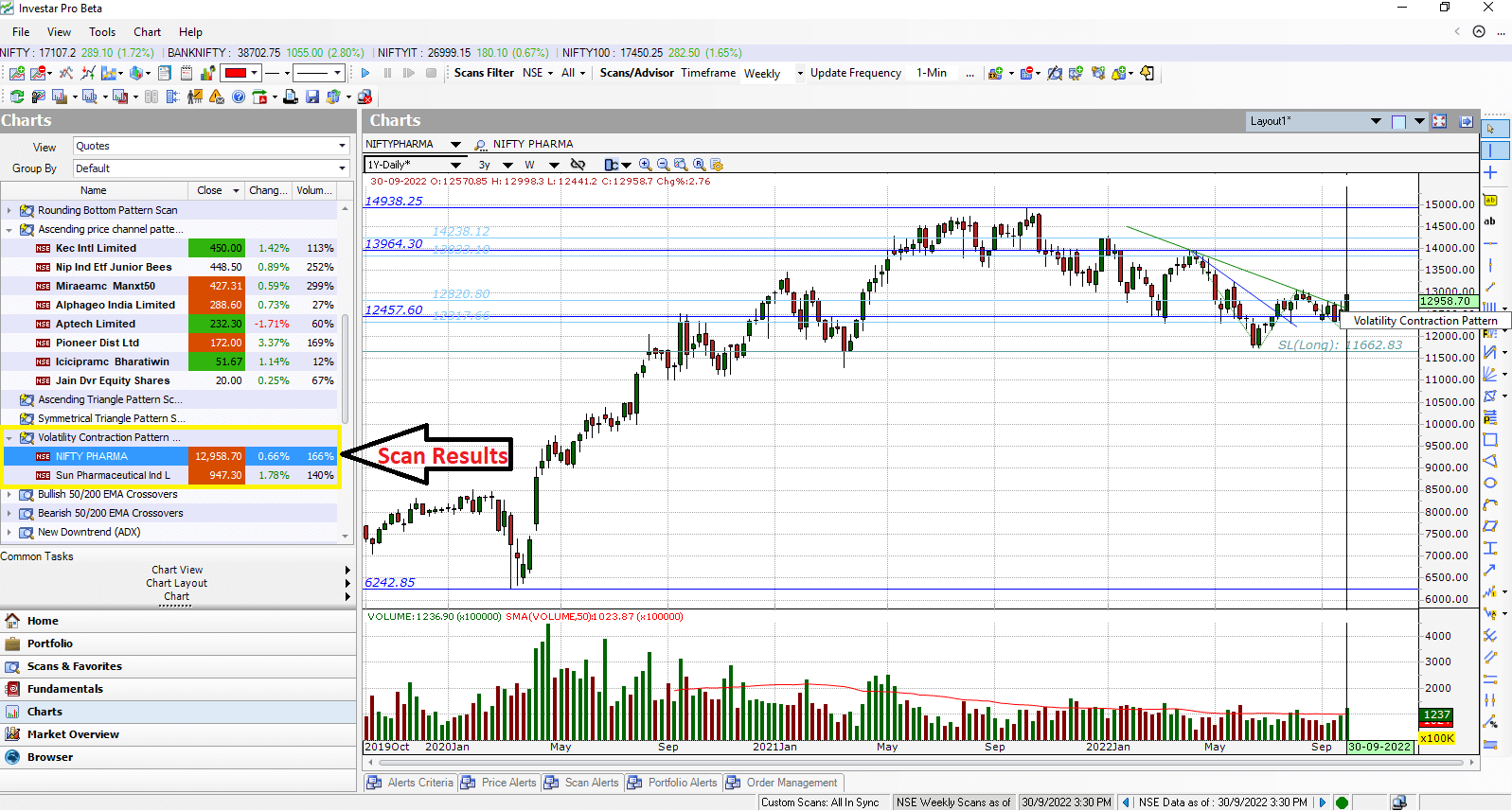Volatility Contraction Pattern (VCP) - Investar Blog
