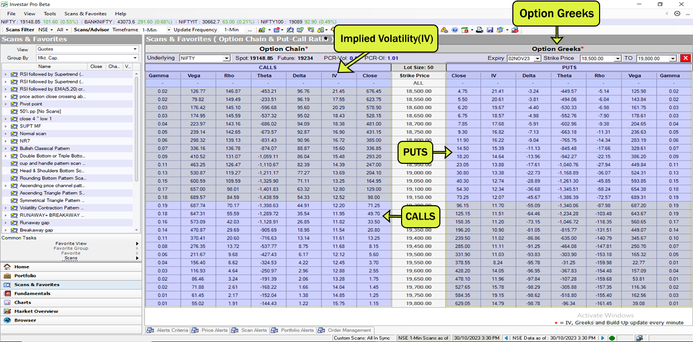 Gre Option Patterns Optimizing Trading Decisions with Option Chain and Greeks